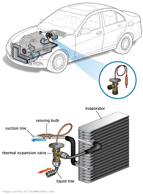 See C3886 in engine